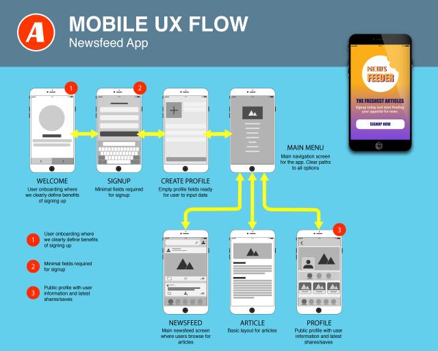 MobileFlow